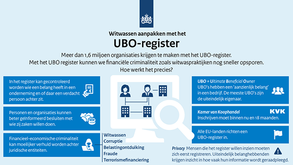 UBO registratie